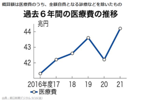 医療費の推移.png